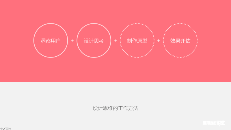 【案例解析】设计思维方法赋能设计落地