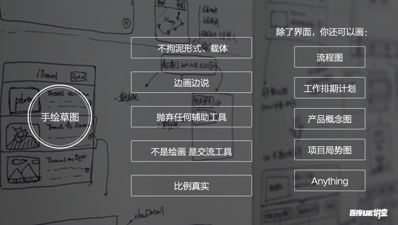 【案例解析】设计思维方法赋能设计落地