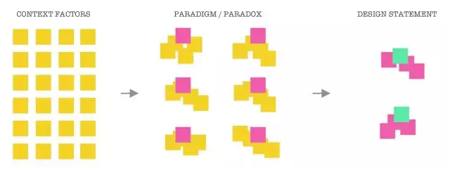 如何让你的设计方向不跑偏：Vision in Design方法解析