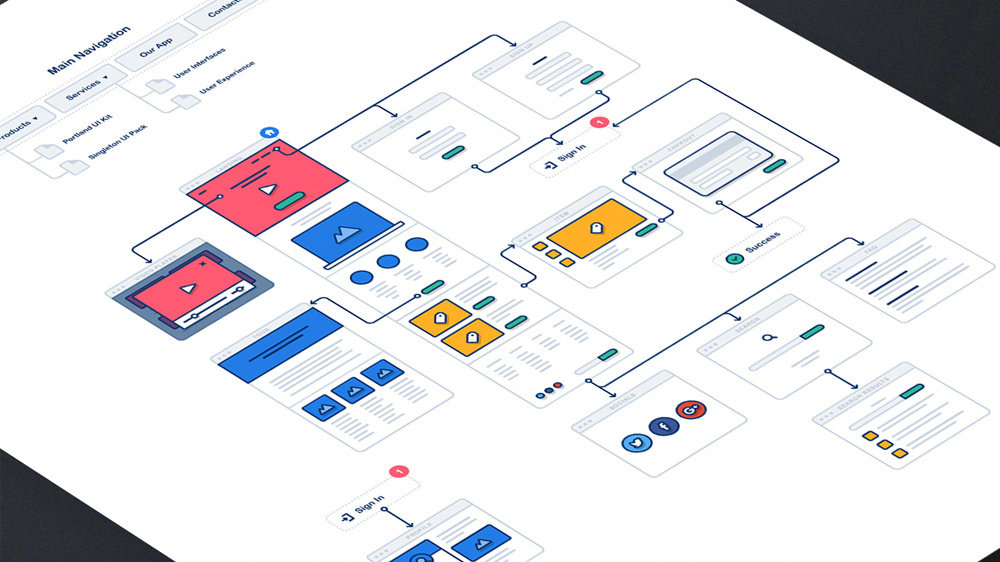 电商商品详情页应该怎么玩转？