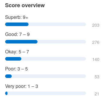 别骂携程了，来看看Booking上如出一辙的“暗黑套路” 【UXRen译#182】