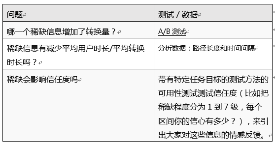 稀缺原则 - 图4