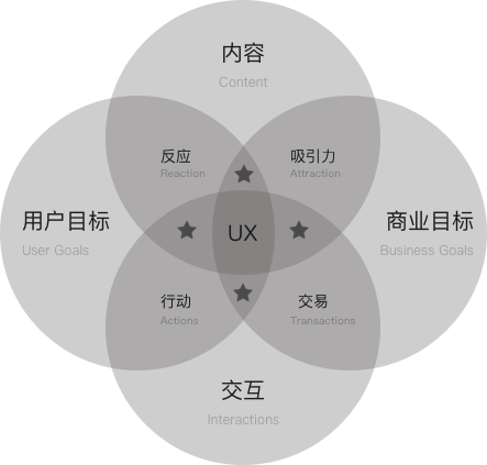 物联网IoT用户体验设计模型 UXRen社群